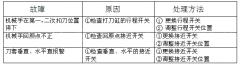 【萬能加工中心】圓盤刀庫調(diào)試安裝方法