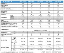 加工中心第四軸價(jià)格多少