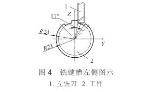 銑鍵槽左側(cè)