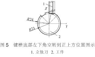 銑鍵槽底部