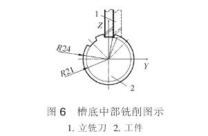 銑鍵槽底部