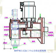 數(shù)控加工中心主傳動系統(tǒng)概述及結(jié)構(gòu)形式