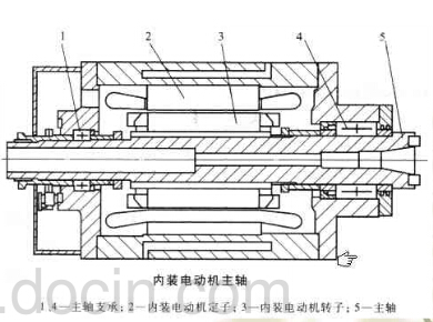 數(shù)控加工中心電主軸傳動(dòng)