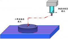 加工中心工件坐標(biāo)系設(shè)定對(duì)加工精度的影響
