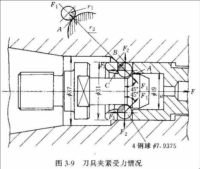 數(shù)控加工中心主軸松拉刀工作原理