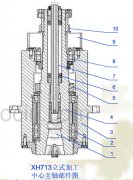 數(shù)控加工中心主軸部件的結(jié)構(gòu)